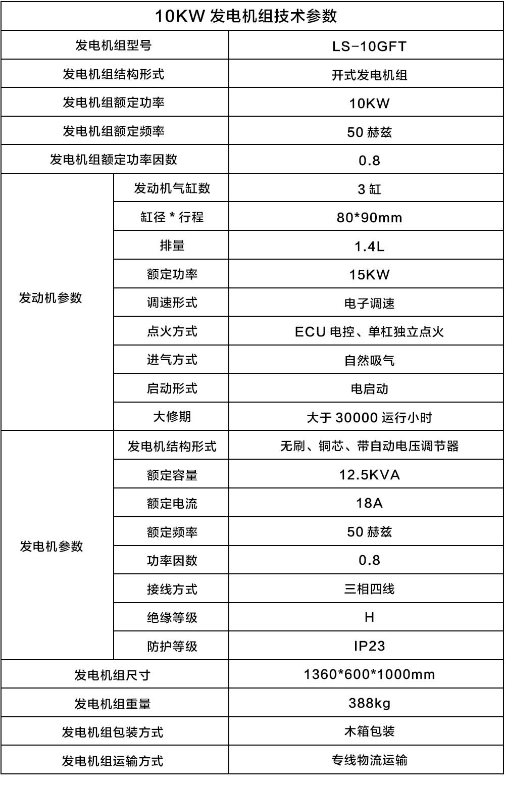 10KW沼氣.jpg 10KW沼氣.jpg